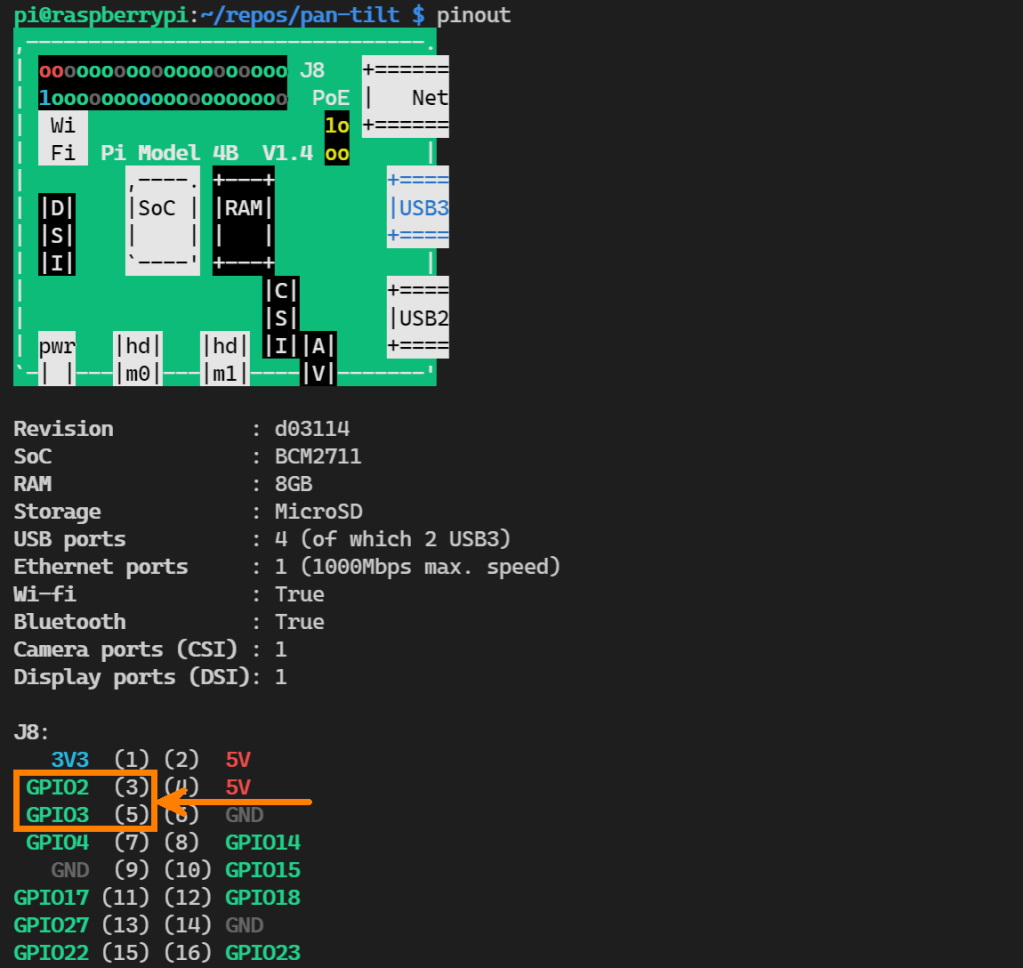 A command terminal with a Raspberry Pi 4 drawing and information displayed in the terminal.